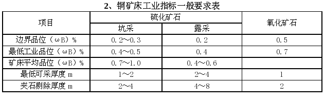 铜矿床工业指标一般要求表