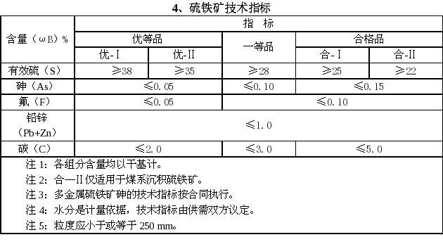 硫铁矿技术指标