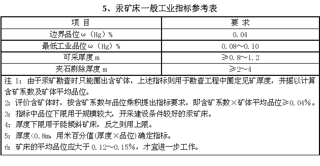 汞矿床一般工业指标参考表