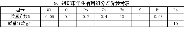 钼矿床伴生有用组成评价参考表