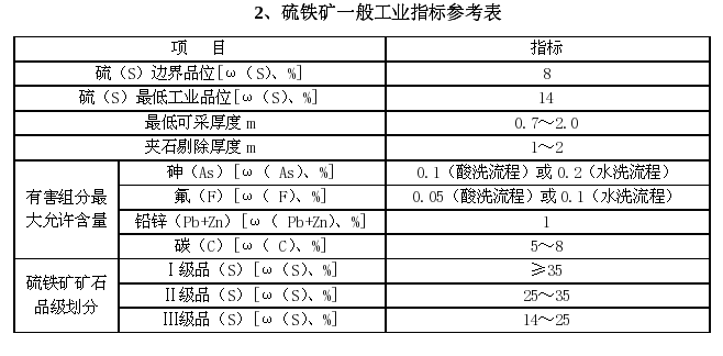 硫铁矿一般工业指标参考表