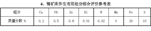 锡矿床伴生有用组成综合评价参考表