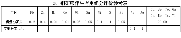 铜矿床伴生有用组成评价参考表