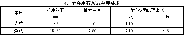 冶金用石灰岩粒度要求