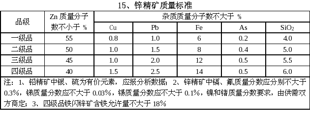 铅精矿质量标准