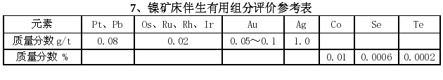 镍矿床伴生有用组成评价参考表