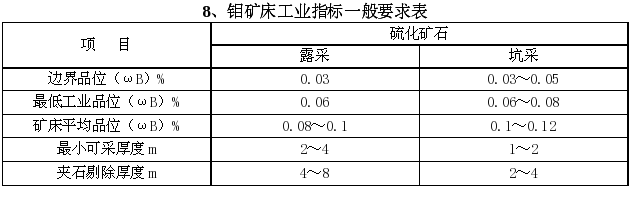 钼矿床工业指标一般要求表