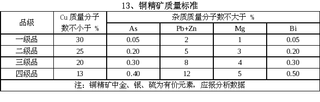 铜精矿质量标准