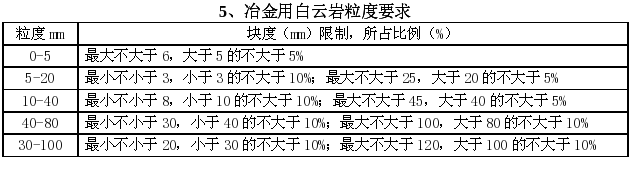 冶金用白云岩粒度要求