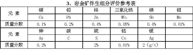 岩金矿伴生组成评价参考表