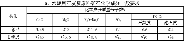 水泥用石灰质原料矿石化学成分一般要求