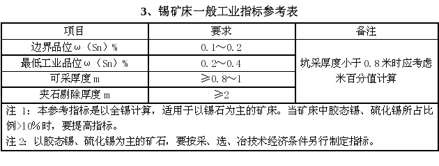 锡矿床一般工业指标参考表