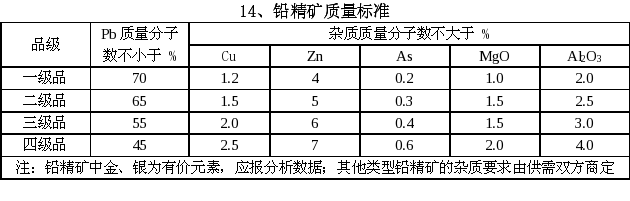 铅精矿质量标准