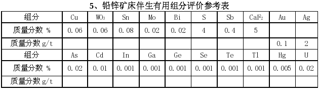 铅锌矿床伴生有用组成评价参考表