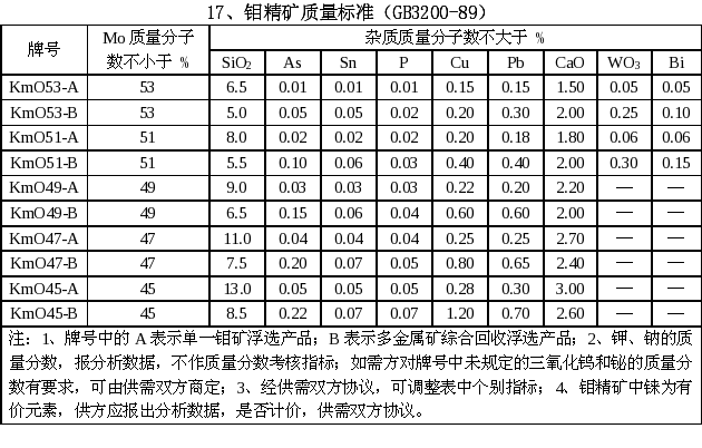 钼精矿质量标准