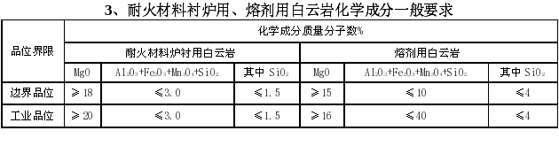 耐火材料衬炉用、溶剂用白云岩化学成分一般要求