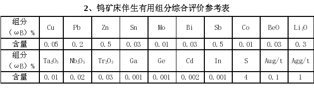 钨矿床伴生有用组成综合评价参考表