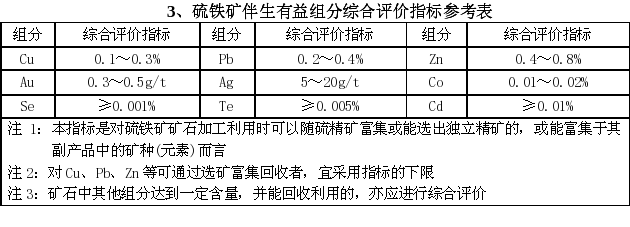 硫铁矿伴生有益组成综合评价指标参考表