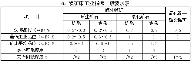 镍矿床工业指标一般要求表