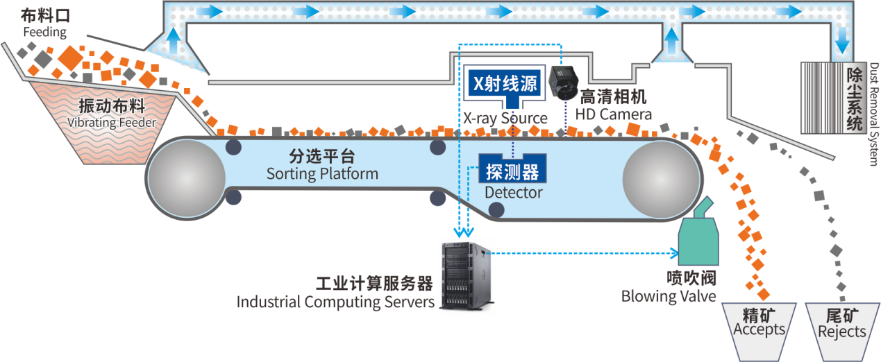 运行原理图